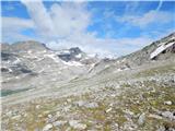 Parkplatz Innerfragant - Baumbachspitze